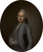 DÖRR JAKOB FRIEDRICH Portrait Des Juristen Christian Von Gmelin DÖRR JAKOB FRIEDRICH Portrait Des Juristen Christian Von Gmelin