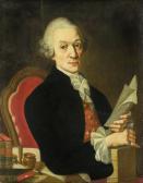 DORNER Johann Jakob I Portrait Des Münchner Hofmedikus DORNER Johann Jakob I Portrait Des Münchner Hofmedikus