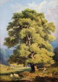 Lew Lwowitsch Kamenew Sommerliche Parklandschaft Mit Staffagefiguren Lew Lwowitsch Kamenew Sommerliche Parklandschaft Mit Staffagefiguren