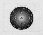 MARMOCCHI Francesco Costantino Zodiaco, Solstizii Ed Equinozii; Emisero Boreale MARMOCCHI Francesco Costantino Zodiaco, Solstizii Ed Equinozii; Emisero Boreale