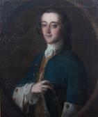 MERCIER Philippe The Honble. James Weems Esq. MERCIER Philippe The Honble. James Weems Esq.