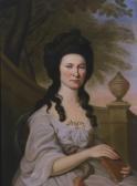 PEALE Charles Willson Mrs. Jane Hunter Ewing PEALE Charles Willson Mrs. Jane Hunter Ewing