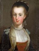 URLAUB Georg Anton Abraham Bildnis Einer Jungen Dame URLAUB Georg Anton Abraham Bildnis Einer Jungen Dame