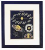 ASA Smith,[Astronomy Studies]: Six Plates,Christie's GB 2009-03-04