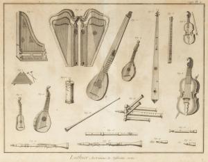 BENARD Robert 1734-1786,Instruments from the Encyclopedia of Denis Diderot,Cottone US 2022-05-05
