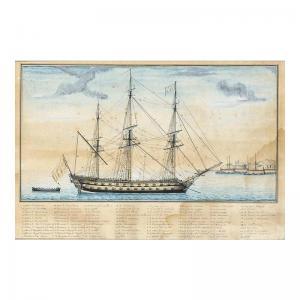 Cajetan Franz Sales Spreti 1770-1807,WATERCOLOURS OF DIFFERENT WARSHIPS,Sotheby's GB 2006-12-19