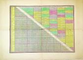 FOURNIER DE SAINT MARTIN D,Tableau Géographique & Statistique du Royaume ,1832,Artprecium 2017-03-08