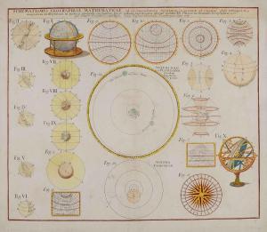HEIRS HOMANN 1700-1800,Schematismus Geographiae Mathematicae,Dreweatts GB 2017-06-22