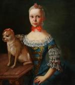 HELLMUNDT C.J 1700-1700,Court Lady with Dog,Weschler's US 2014-12-05