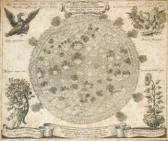 KIRCHER Athanasius 1602-1680,Schema corporis solaris,Sala Retiro ES 2007-06-12