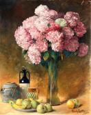 LOTTER Richard 1856-1927,Still Life with Hydrangeas and Fruit,Weschler's US 2013-09-20