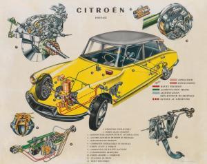 NIVELET,CITROËN,Swann Galleries US 2015-05-07