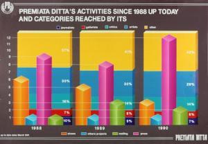 PREMIATA DITTA,Activities since 1988 up today 1991,1001,Boetto IT 2009-04-07