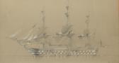 ROBERT JONES 1900-1900,Two gun deck man-o-war,Keys GB 2020-08-28